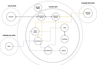 Tracking transactions on the blockchain with nodejs and kafka