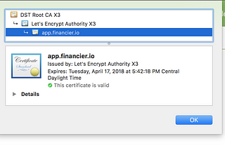 Demystifying Let’s Encrypt