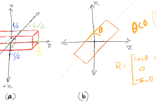 Understanding KITTI dataset Part 2: 3D labels for objects.