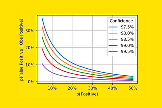 Hypothesis Testing Explained (How I Wish It Was Explained to Me)