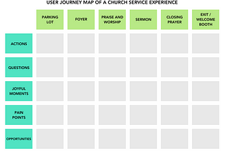 [Template] The User Journey of a Newcomer to Church