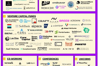 Mapping Miami Startup Ecosystem (Updated April 2024)