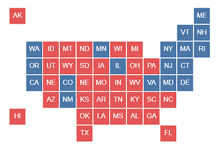 A tile grid map in the shape of the USA is composed of red and blue squares representing states. The colors represent the 2024 US presidential election results, with blue being won by Harris and red by Trump.