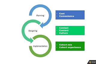 7Cs you must consider when running Leadership Development Programs globally