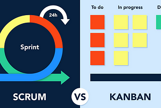 12 Case Studies Showing Effective Scrum Implementation