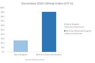 Data on Data: 2021*