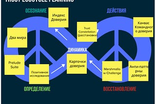 5 шагов по развитию доверия в команде