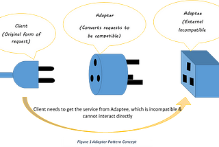 Adapter Design Pattern- C#