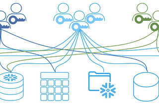 Intro to Role-Based Access Control in Snowflake