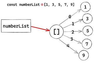 ว่าด้วยเรื่อง Pure Function มันคืออิหยังวะ?