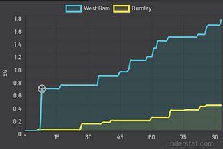 West Ham vs Burnley