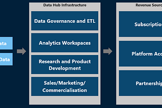 Data Monetisation 101