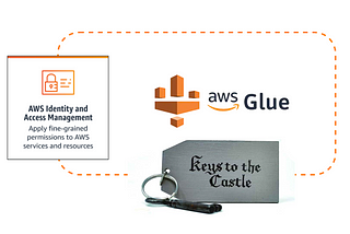 AWS Glue — Administrator Role not justified !!