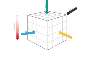 Threat modelling — a systemic approach