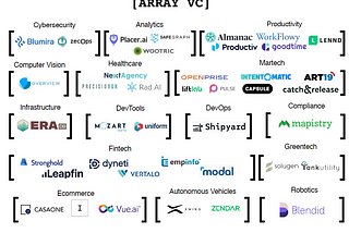 2020 Year End VC Update