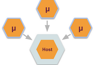 Clean Microservices