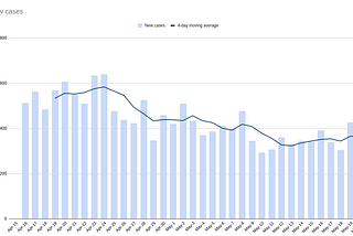 Mid-week Update for May 20