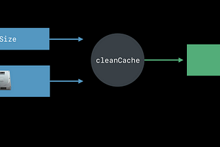 Writing testable code in iOS