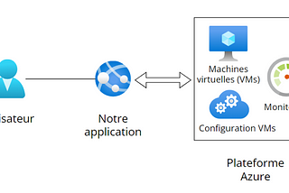 Development of a web interface for managing and monitoring virtual machines in the Cloud