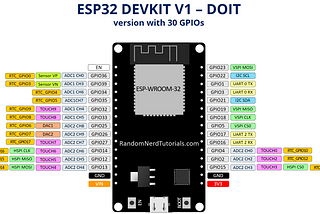 Discovering its true potential: Hall effects and touch sensor in ESP32