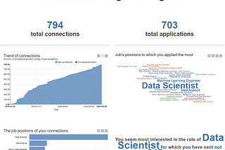 Monitor Job Applications with a LinkedIn Data App