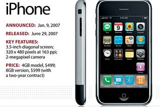 iPhone at 15