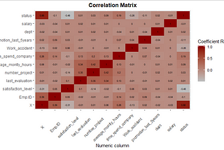 HR Analytics with Data Science