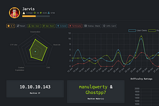 Hack The Box — Jarvis Walkthrough/Writeup OSCP