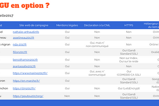 #Présidentielle2017 : Cohérence numérique, es-tu là ?