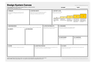 A large format canvas with sections to help you create a design system