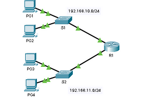 IT #shorts Lab Network Troubleshooting 10.3.5ex for CCNA