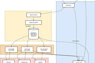 Context Efficiency with MCP: A Practical Implementation