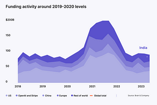 Tech hiring in 2024: Key trends and forecasts