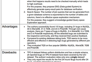 A Summary of “Detecting Logic Bugs of Join Optimizations in DBMS” 
by Xiu Tang et al.