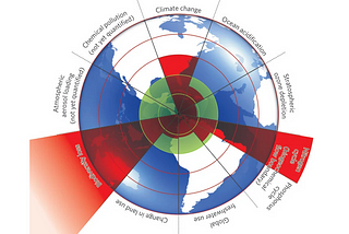 Introductory Blog for Environmental Health and Health Sciences