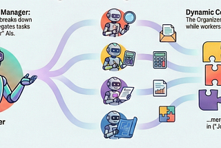 The LLM is Now a Project Manager: Why Asynchronous Thinking is the Future of AI Reasoning
