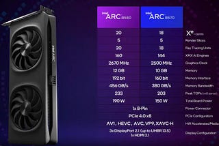 Allen講看看隨筆紀錄 #21 intel Arc B580/B570 上市前的小聊聊