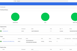 What is Kubernetes, technically?