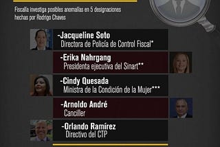 Rodrigo Chaves Robles: Corrupción y Lavado de Dinero en la Política de Costa Rica