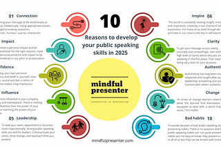 10 Reasons to develop you public speaking skills in 2025