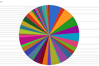 A recapitulation of investing in pandemic times