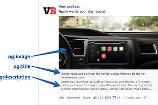 How to use the Open Graph Protocol