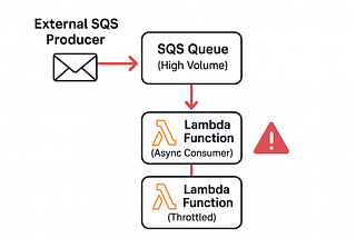 How Reserved Concurrency Can Save Your API from Crashing