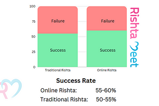 Online Rishta vs Traditional Rishta