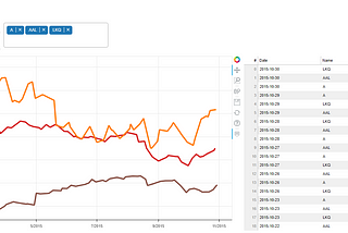 A guide to Interactive Python dashboards using Bokeh