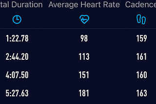 How close can I — an average 29-year-old male — get to running a 4 minute mile?