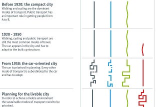 Bike and bus lanes are good for people that drive!