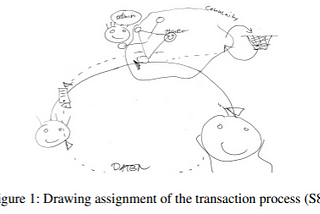 User Mental Models of Cryptocurrency Systems — A Grounded Theory Approach