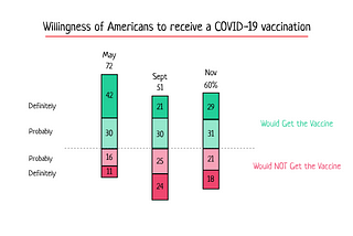 Why Many Americans Are Wary of The COVID-19 Vaccine