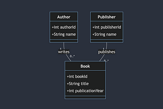 Mermaid Output Formats in ChatGPT Are a Game-changer